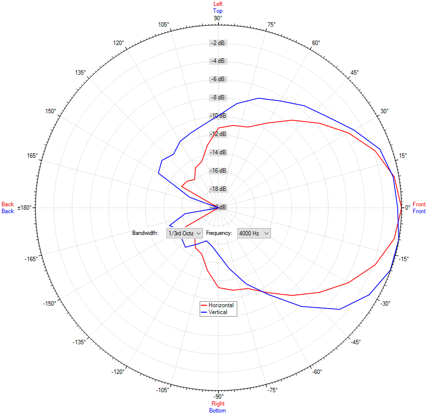 TS-C 06-140/T MED